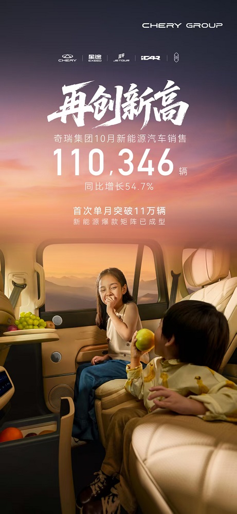 单月新能源突破11万！奇瑞集团10月销量新能源车110346辆
