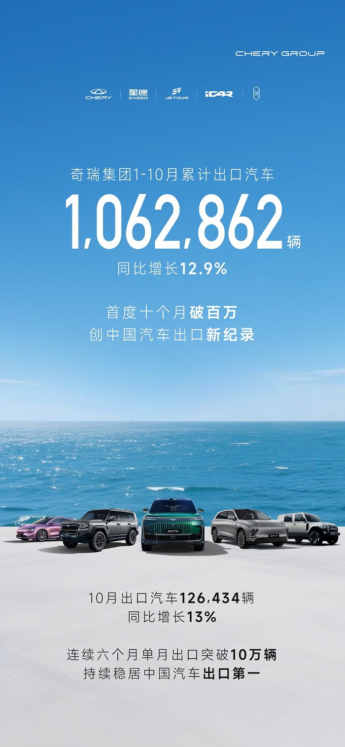 连续六个月出口破10万，年内出口最快速度突破百万