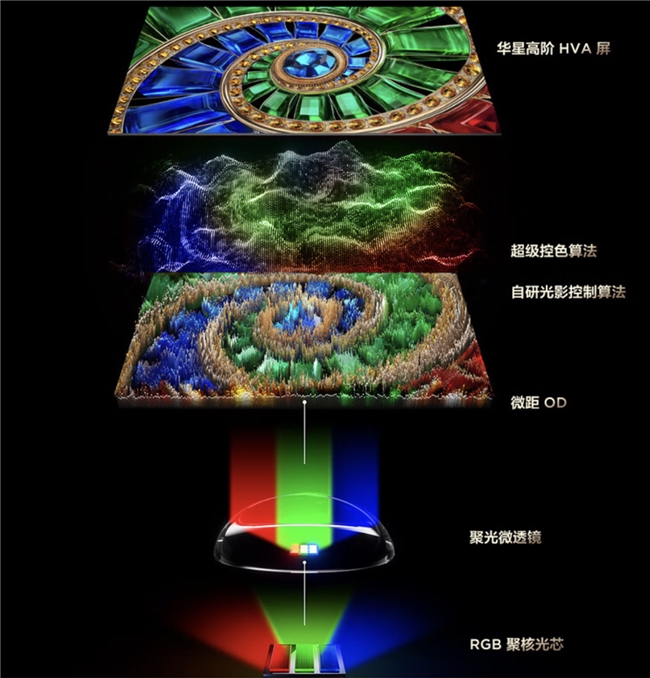 别花冤枉钱,这台Q9M才是真正好用的RGB电视(图3) 别花冤枉钱,这台Q9M才是真正好用的RGB电视(图3)