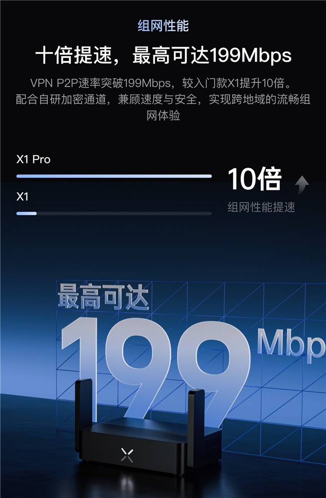 远程串流PS5、Xbox、Steam游戏?蒲公英X1 Pro异地组网轻松搞定!