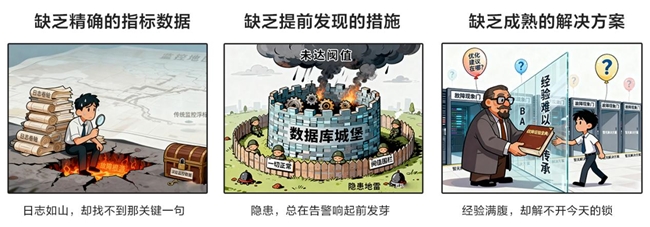 从“人治”到“自治”：数据库技术架构的演进与未来工具选型指南-DOIT-数据产业媒体与服务平台