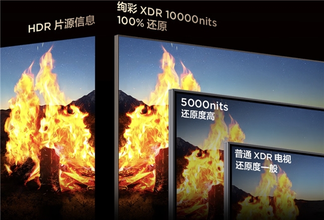 当电竞激情遇上旗舰画质，TCL X11L呈现英雄联盟高燃瞬间(图8)