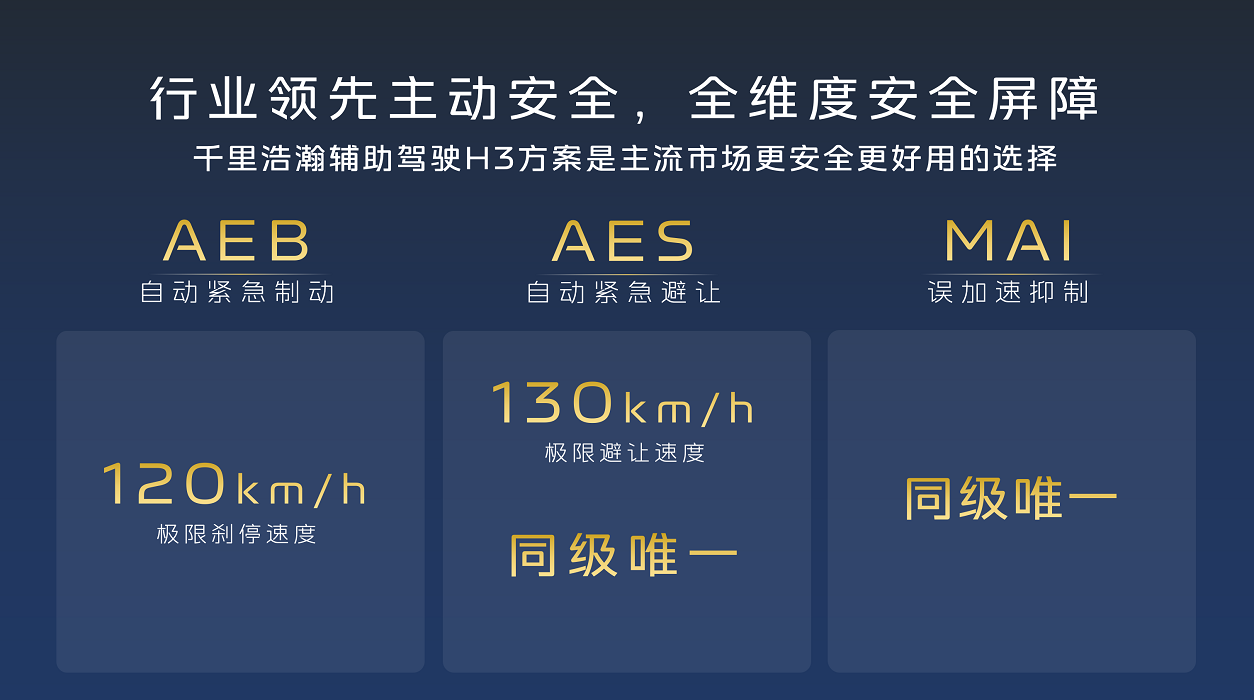 吉利银河A7首次OTA升级重磅推送！千里浩瀚辅助驾驶H3方案持续进化