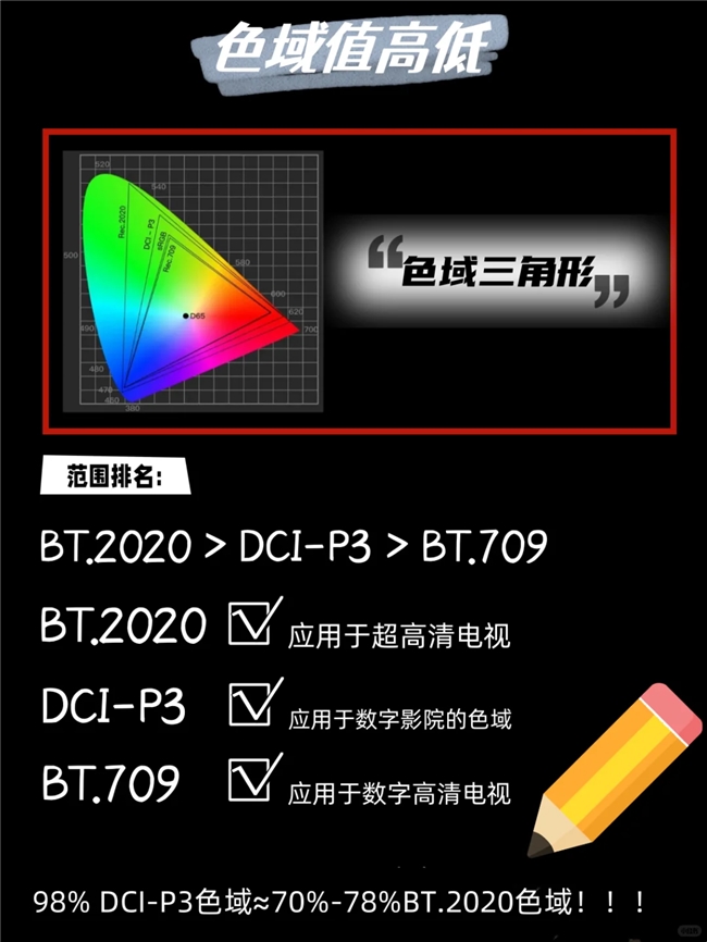 买电视选SQD还是RGB？一文搞懂差别(图2)