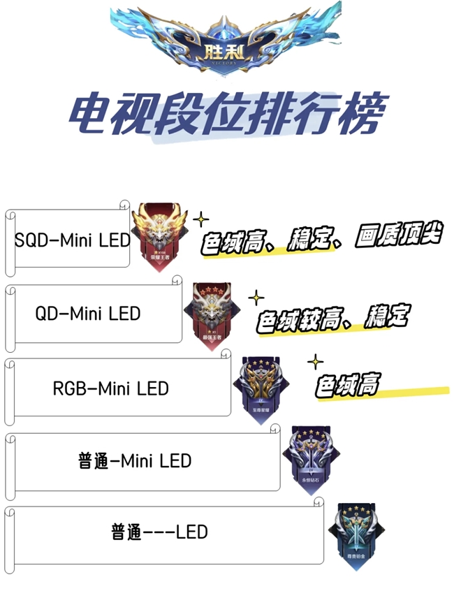 买电视选SQD还是RGB？一文搞懂差别(图6)
