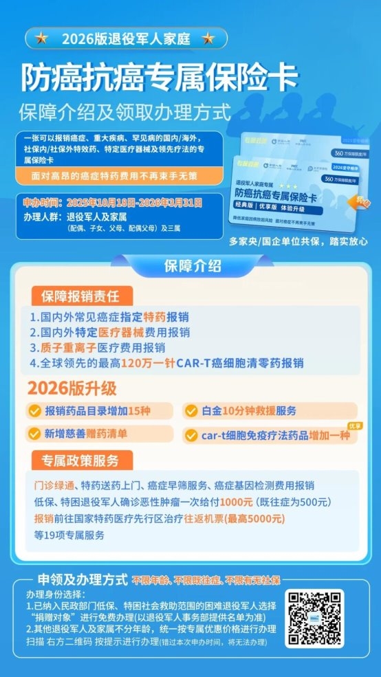 每年最高额度360万元！只限退役军人及家属办理→