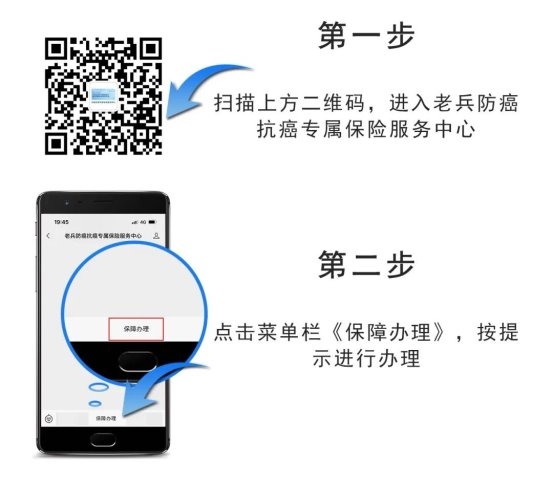 每年最高额度360万元！只限退役军人及家属办理→