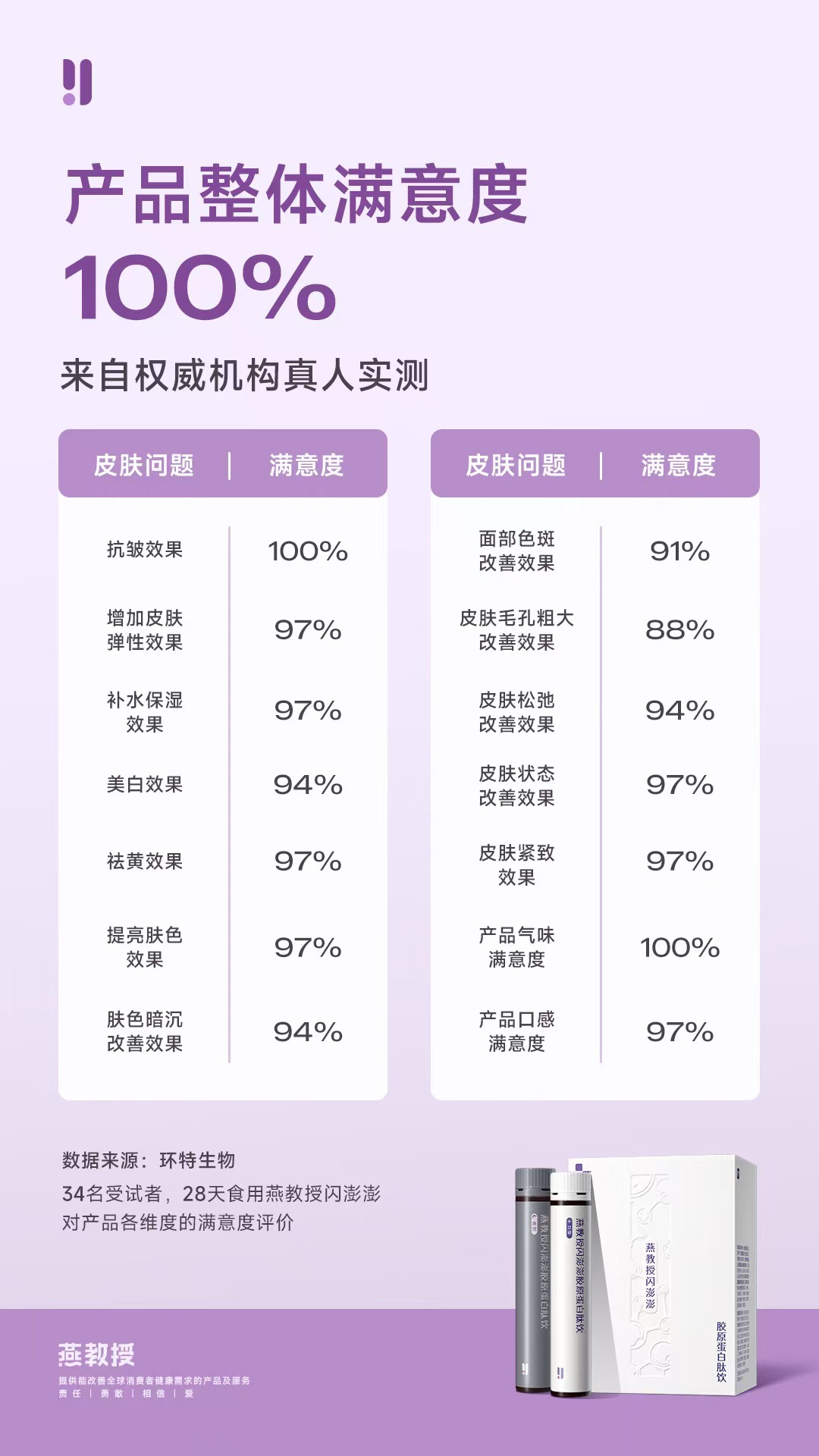 燕教授闪澎澎胶原蛋白肽饮：满足多元需求，解锁逆龄密码