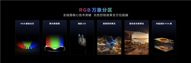 打游戏只要是RGB-Mini LED就行？等等看完这篇再说！(图5)
