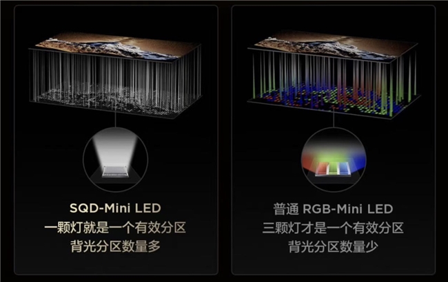 拆解完RGB和SQD的差异,终于明白TCL为啥又双叒叕稳拿第一了!(图5) 拆解完RGB和SQD的差异,终于明白TCL为啥又双叒叕稳拿第一了!(图5)