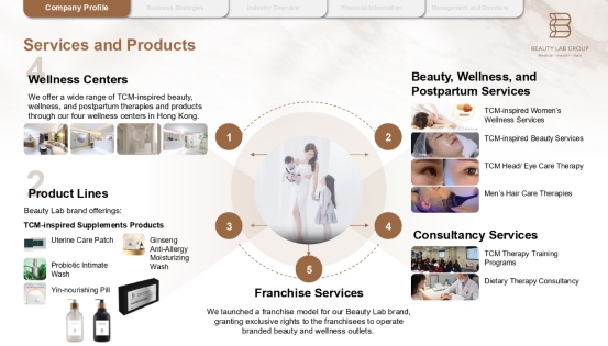 Charming Medical ：以中醫智慧，引領健康美麗風尚