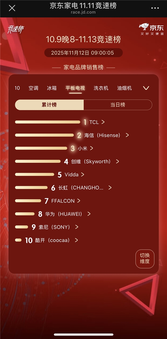 买RGB电视怕踩坑？TCL Q9M以改进型技术改善RGB痛点(图1)