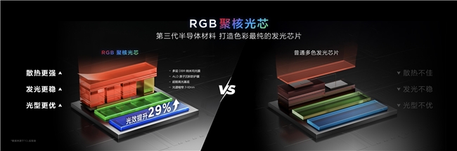 买RGB电视怕踩坑？TCL Q9M以改进型技术改善RGB痛点(图5)