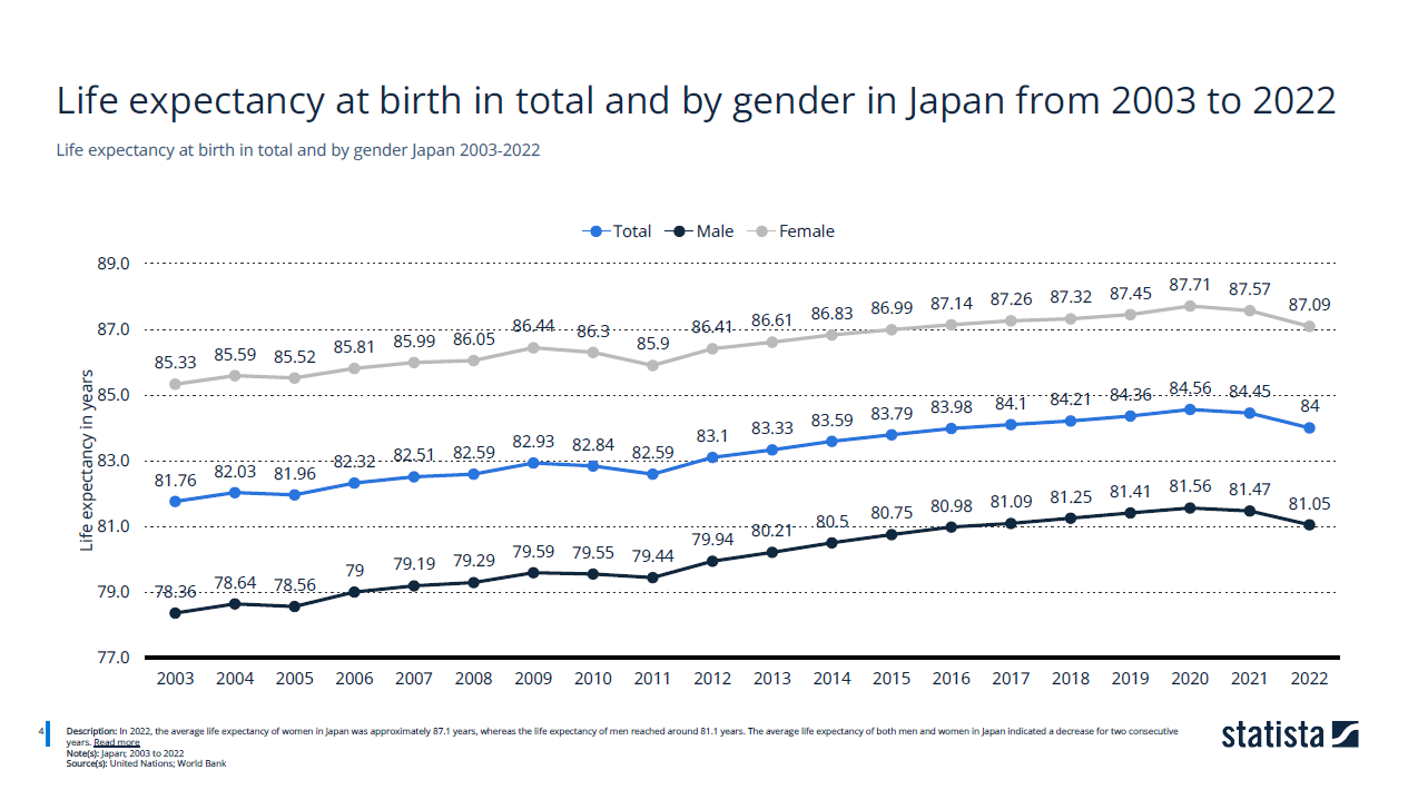 老龄化社会版本：日本银发经济蕴含多少红利？
