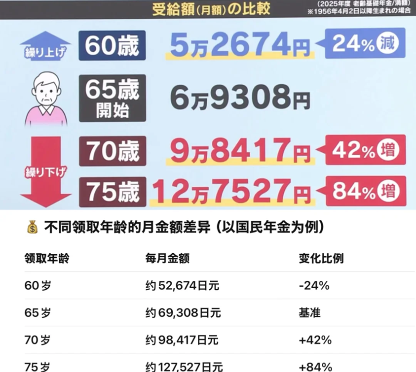 老龄化社会版本：日本银发经济蕴含多少红利？