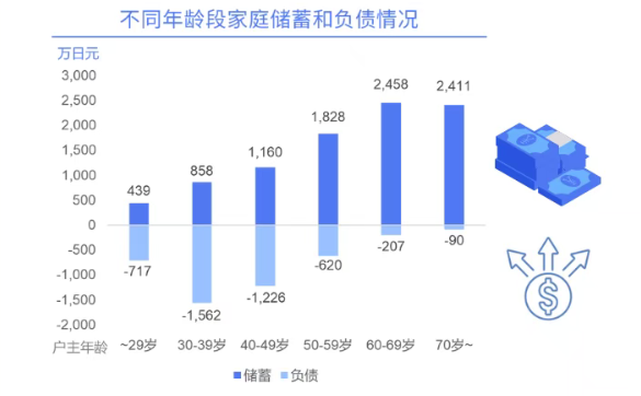 老龄化社会版本：日本银发经济蕴含多少红利？