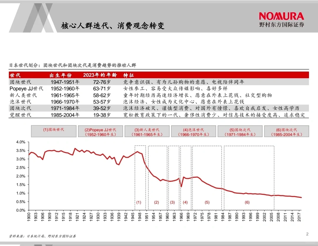 老龄化社会版本：日本银发经济蕴含多少红利？