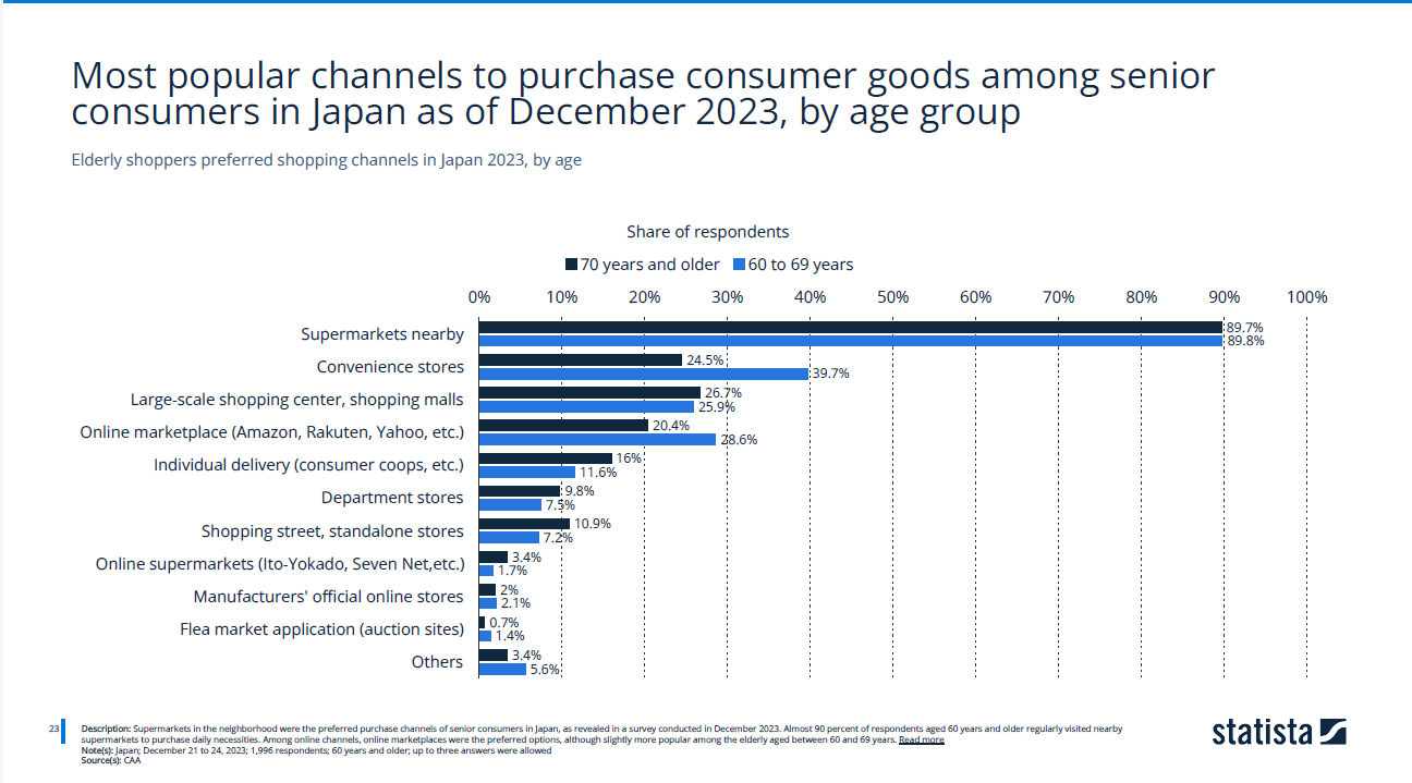 老龄化社会版本：日本银发经济蕴含多少红利？