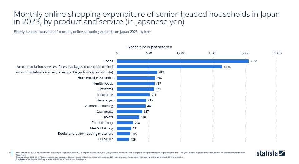 老龄化社会版本：日本银发经济蕴含多少红利？