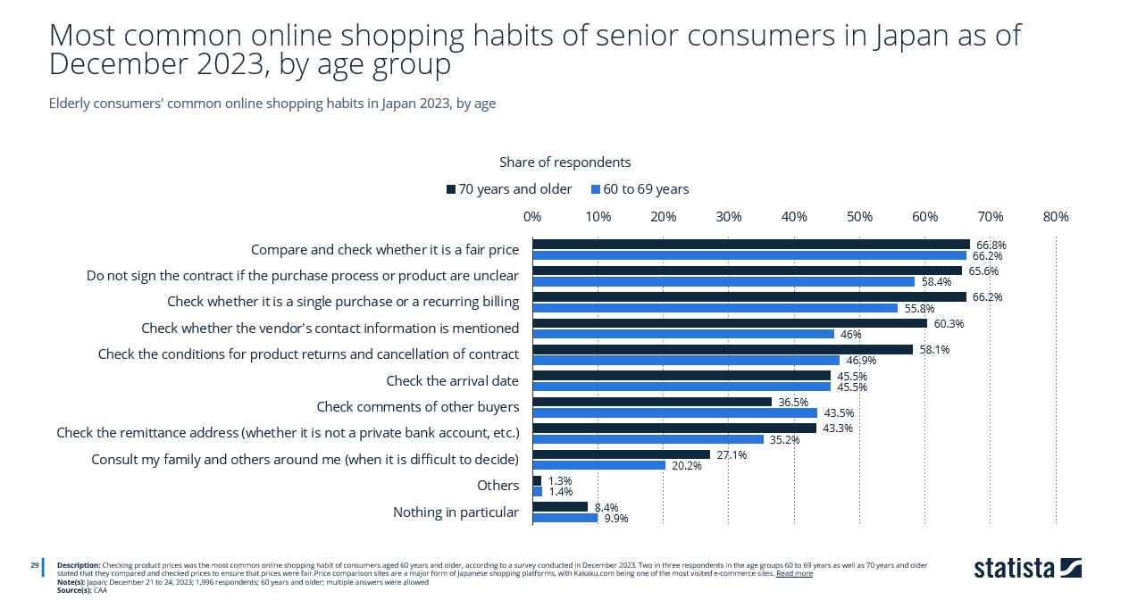 老龄化社会版本：日本银发经济蕴含多少红利？