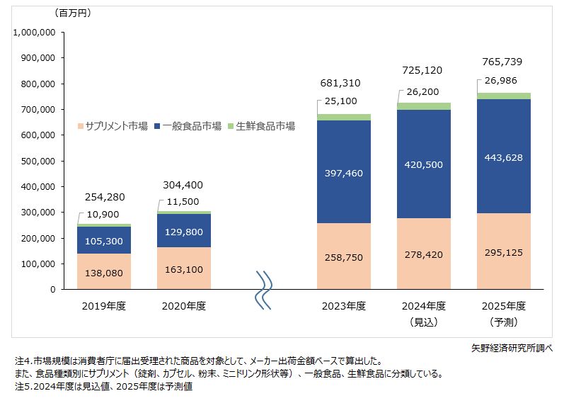 老龄化社会版本：日本银发经济蕴含多少红利？