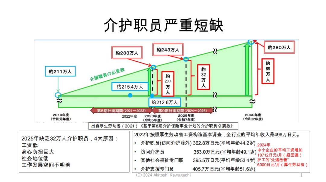 老龄化社会版本：日本银发经济蕴含多少红利？