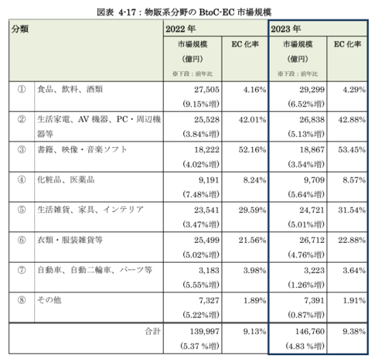 老龄化社会版本：日本银发经济蕴含多少红利？