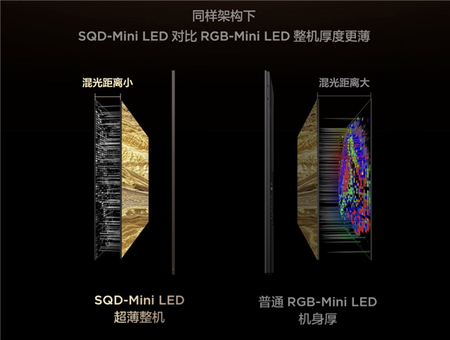 TCL凭什么能拿下双十一全周期销量和全球出货量的“双料冠军”?(图12) TCL凭什么能拿下双十一全周期销量和全球出货量的“双料冠军”?(图12)