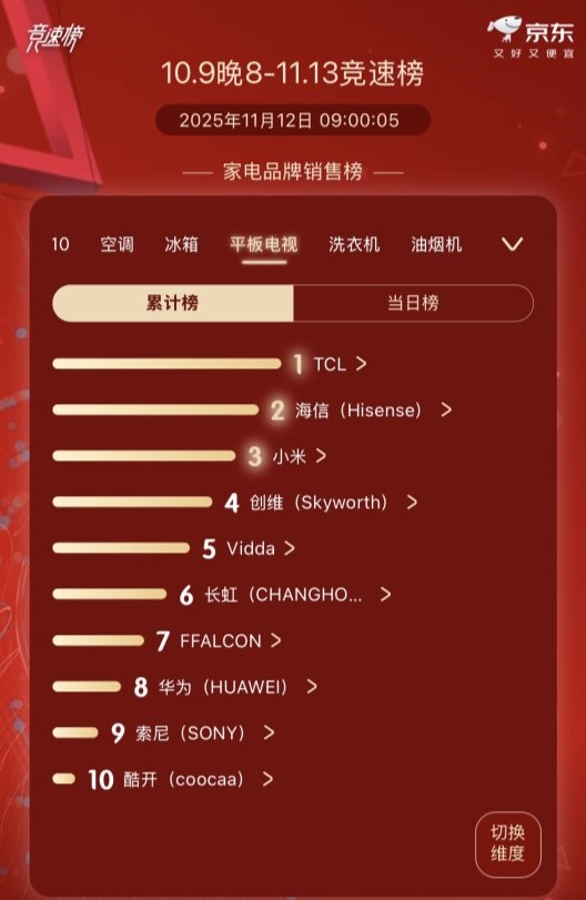 万元内RGB-Mini LED电视怎么选?TCL Q9M给出满分答案(图2) 万元内RGB-Mini LED电视怎么选?TCL Q9M给出满分答案(图2)