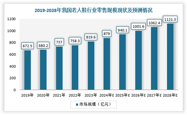 功能到情感的跨越：足力健品牌升级，以 “中国身份” 拥抱全球银发市场