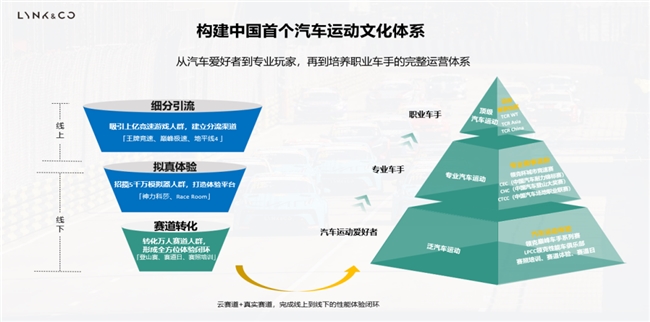 七年九冠|领克CyanRacing车队加冕2025TCR世界巡回赛年度车队&车手双料冠军第10张-51汽车