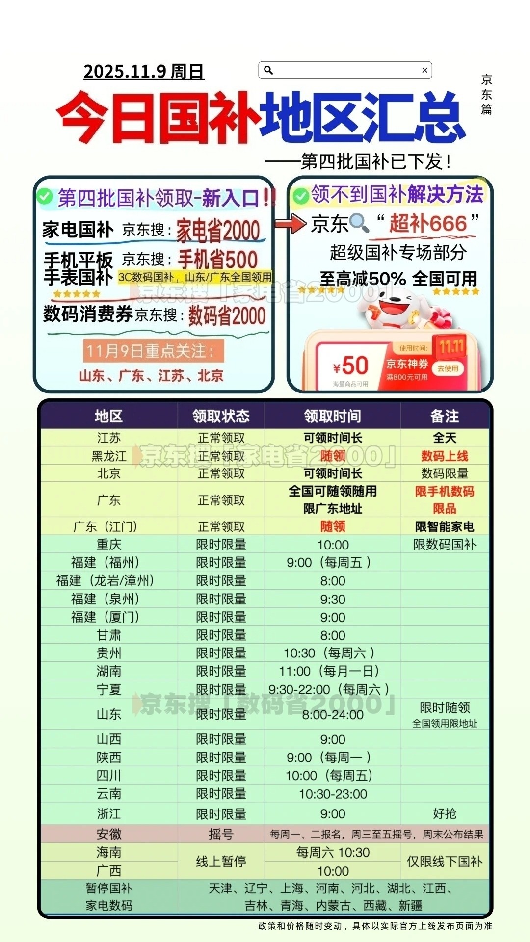 终于弄懂国补为什么抢不到了！国补政策11月20日最新消息：最后一批690亿国补发放中领取中，年底结束