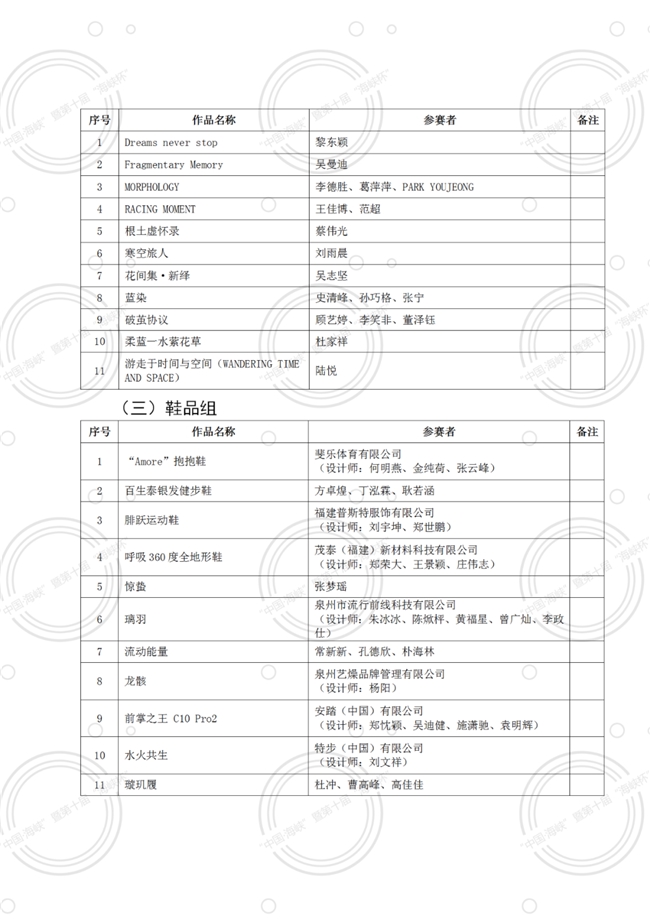 权威发布！第十届“海峡杯”工业设计大赛终评及入围奖作品名单