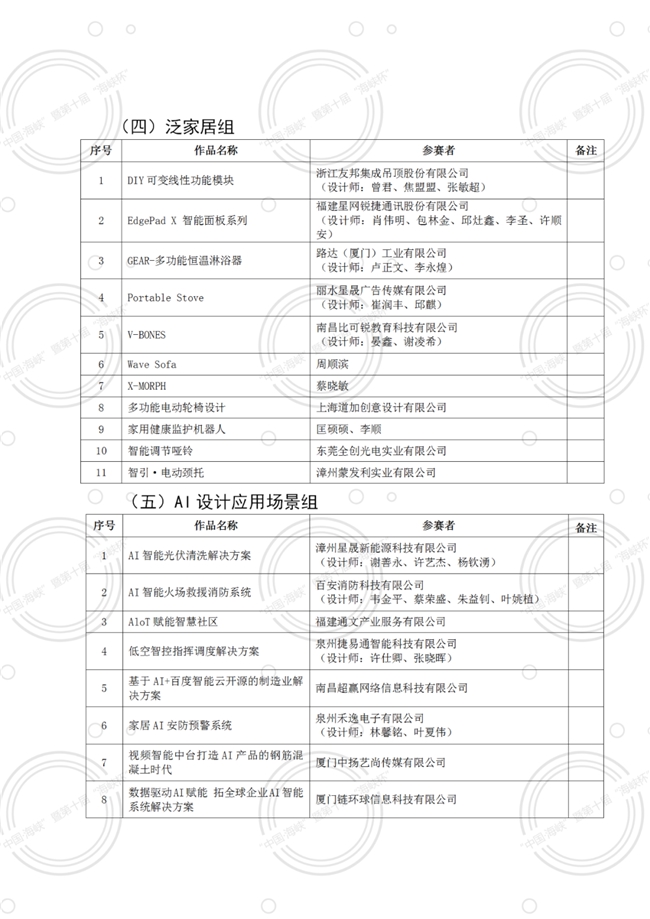 权威发布！第十届“海峡杯”工业设计大赛终评及入围奖作品名单