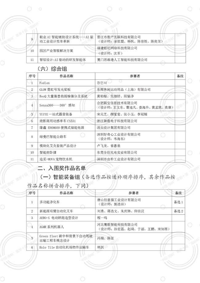 权威发布！第十届“海峡杯”工业设计大赛终评及入围奖作品名单