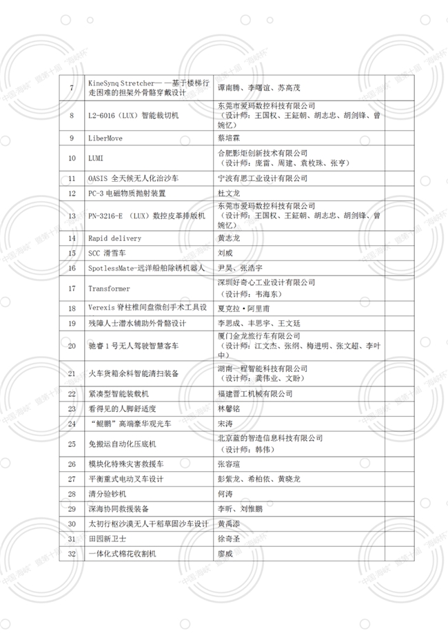 权威发布！第十届“海峡杯”工业设计大赛终评及入围奖作品名单