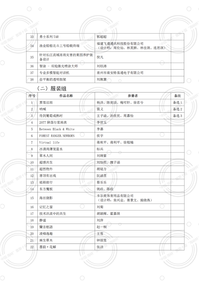 权威发布！第十届“海峡杯”工业设计大赛终评及入围奖作品名单