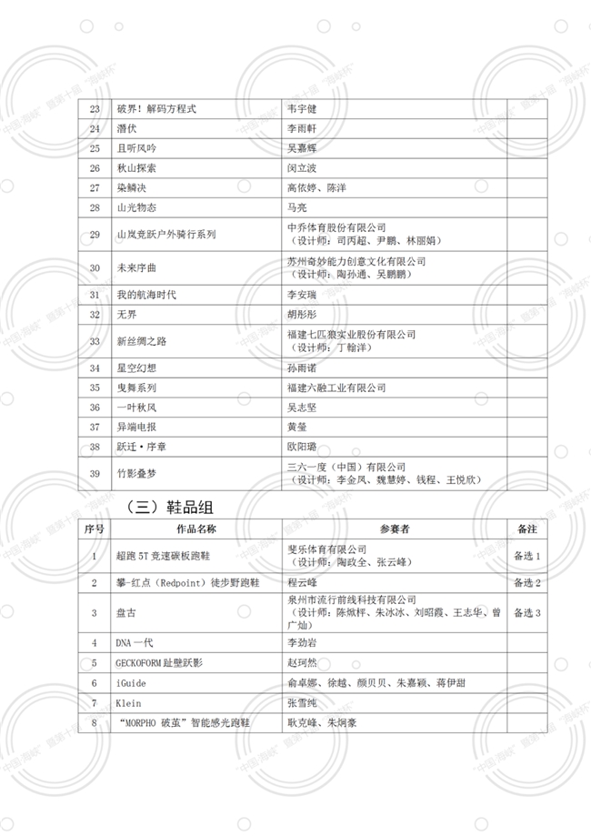 权威发布！第十届“海峡杯”工业设计大赛终评及入围奖作品名单