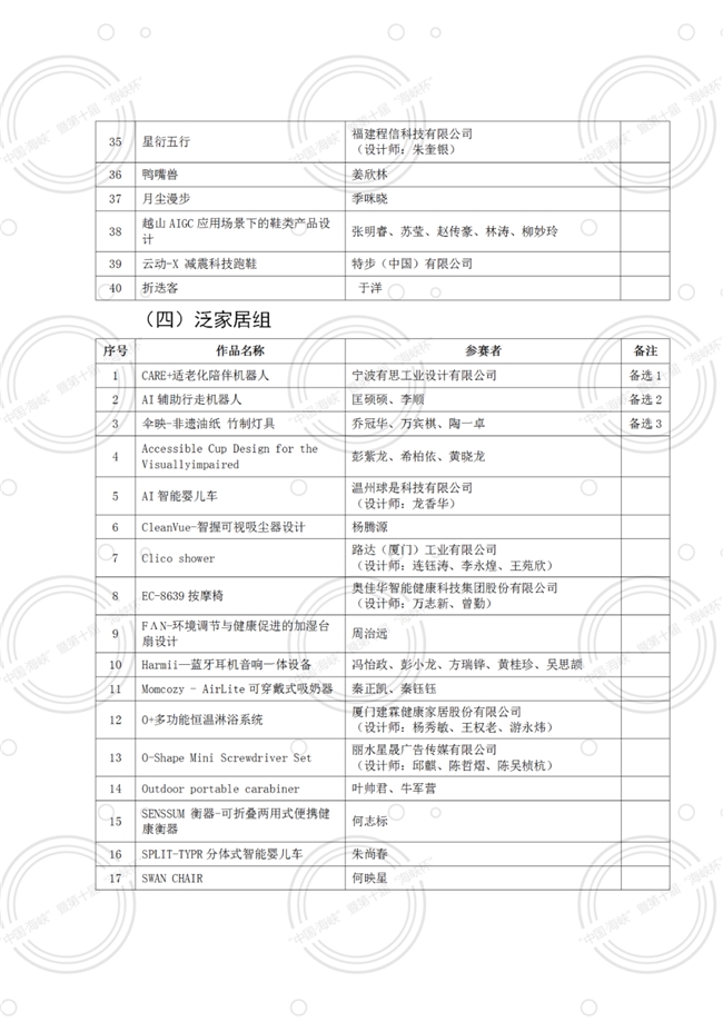 权威发布！第十届“海峡杯”工业设计大赛终评及入围奖作品名单