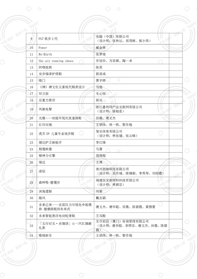 权威发布！第十届“海峡杯”工业设计大赛终评及入围奖作品名单