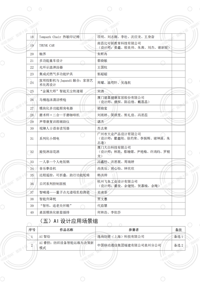权威发布！第十届“海峡杯”工业设计大赛终评及入围奖作品名单