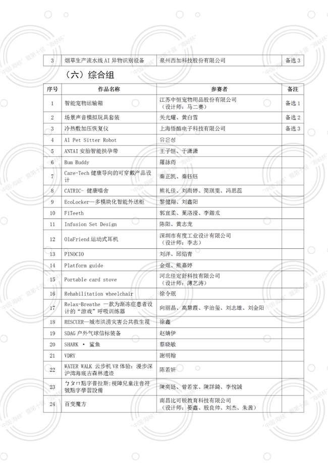 权威发布！第十届“海峡杯”工业设计大赛终评及入围奖作品名单