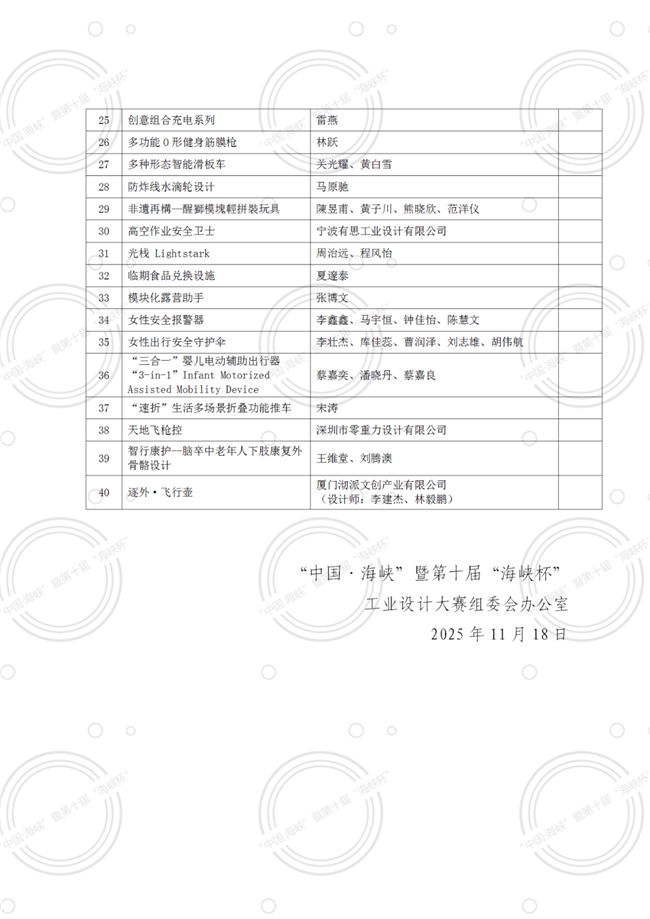 权威发布！第十届“海峡杯”工业设计大赛终评及入围奖作品名单