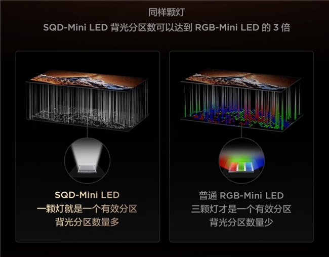 色域高=画质好？同样是高色域Mini LED，效果居然天差地别(图4)