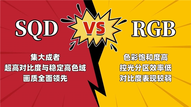 色域高=画质好？同样是高色域Mini LED，效果居然天差地别(图11)