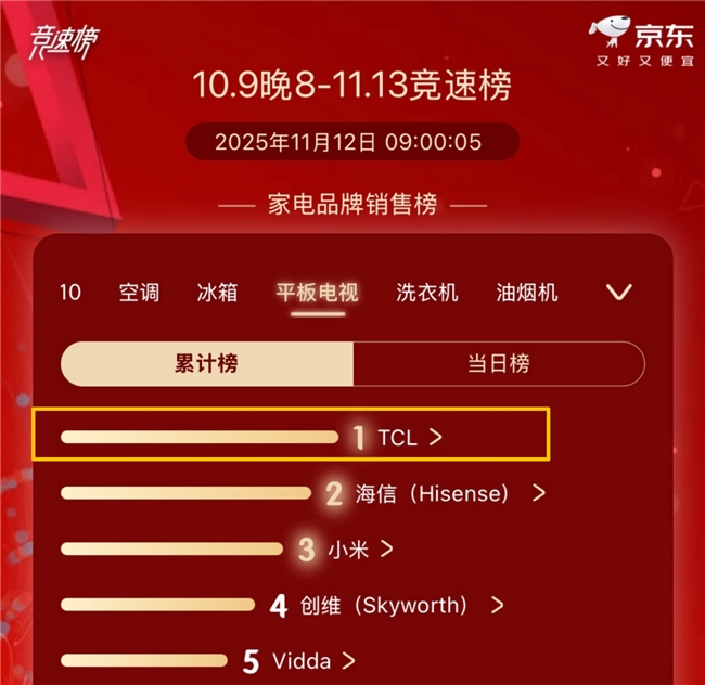 色域高=画质好？同样是高色域Mini LED，效果居然天差地别(图12)
