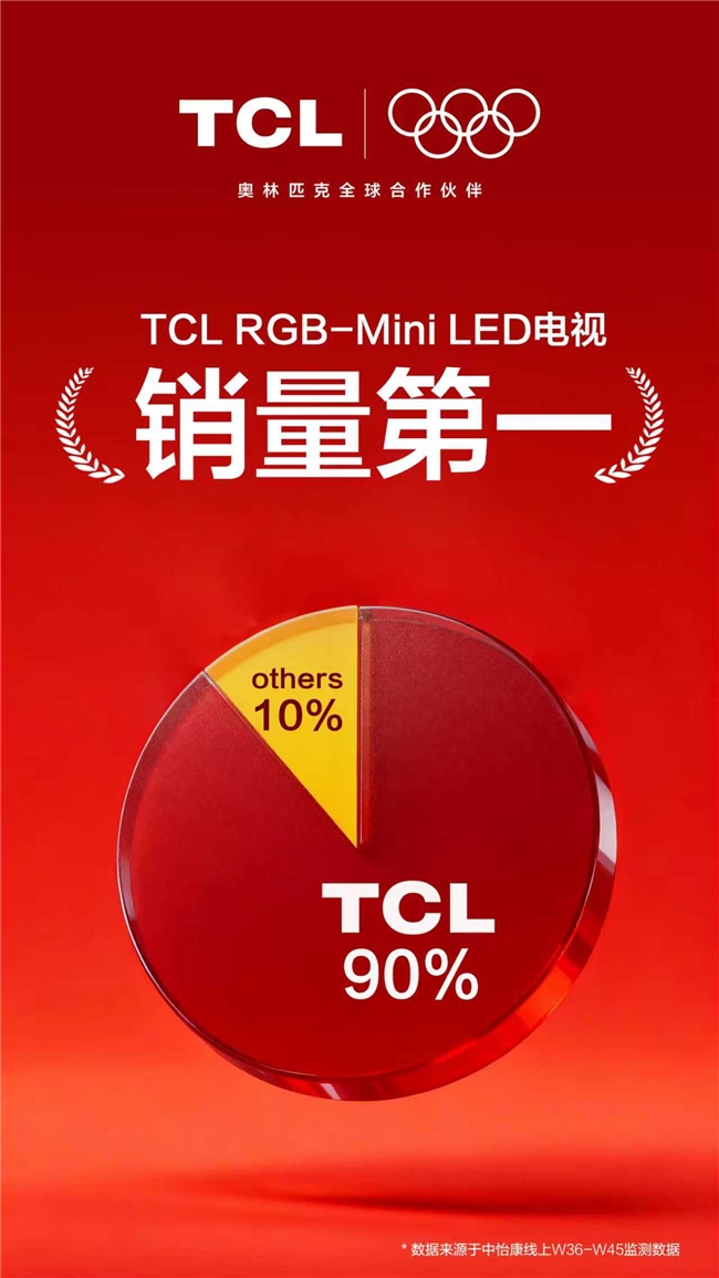 万元内RGB天花板：TCL Q9M为什么是内行人的首选？(图7)
