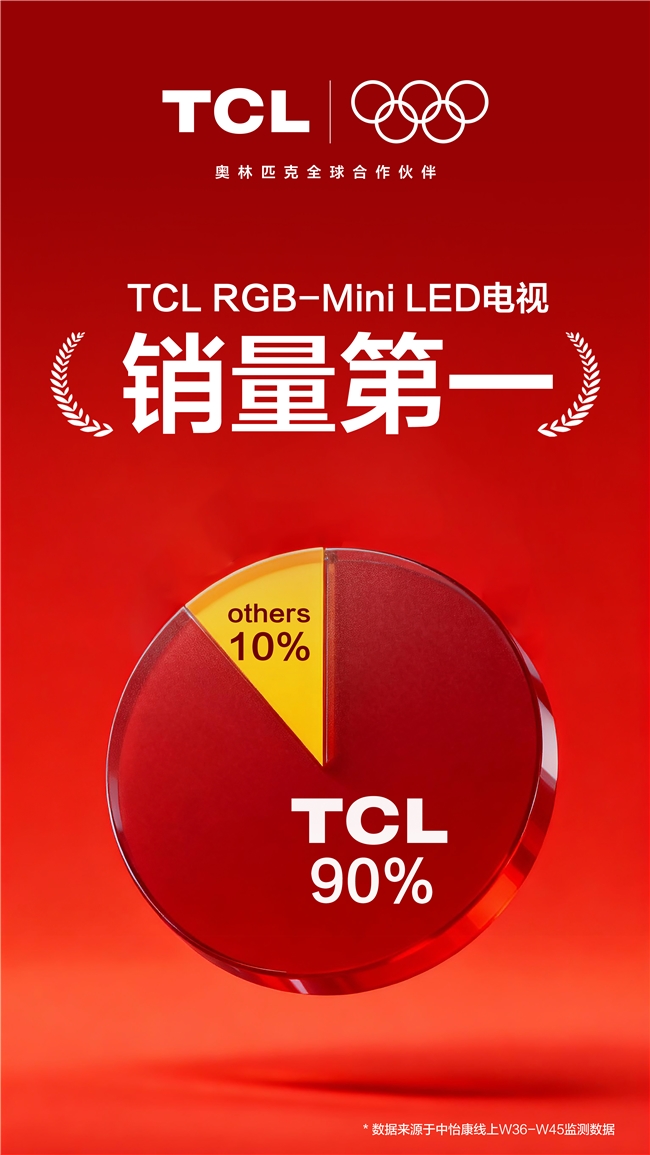 销量占9成！TCL神机Q9M告诉你：高端画质，根本不用花冤枉钱！(图4)