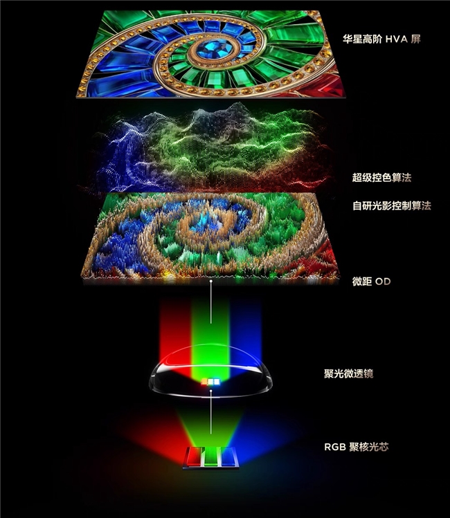 销量占9成！TCL神机Q9M告诉你：高端画质，根本不用花冤枉钱！(图8)