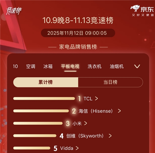 双11最大黑马！深扒T7L Ultra卖断货的秘密，为什么爆款总是它？(图1)